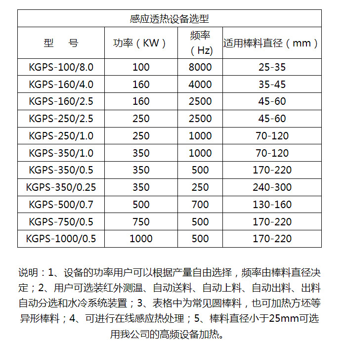 中频透热设备