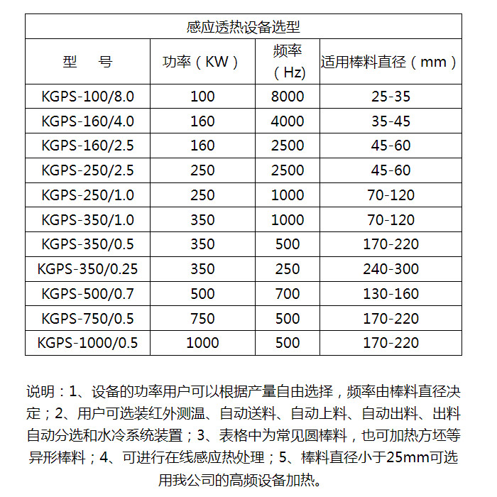 中频透热设备